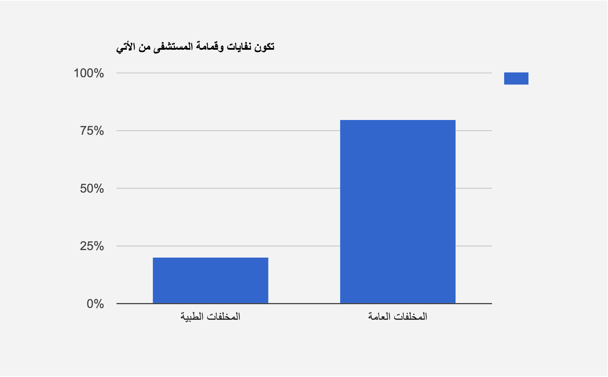 ما هي المخلفات الطبية؟ 5 Medical-VS- General-Waste