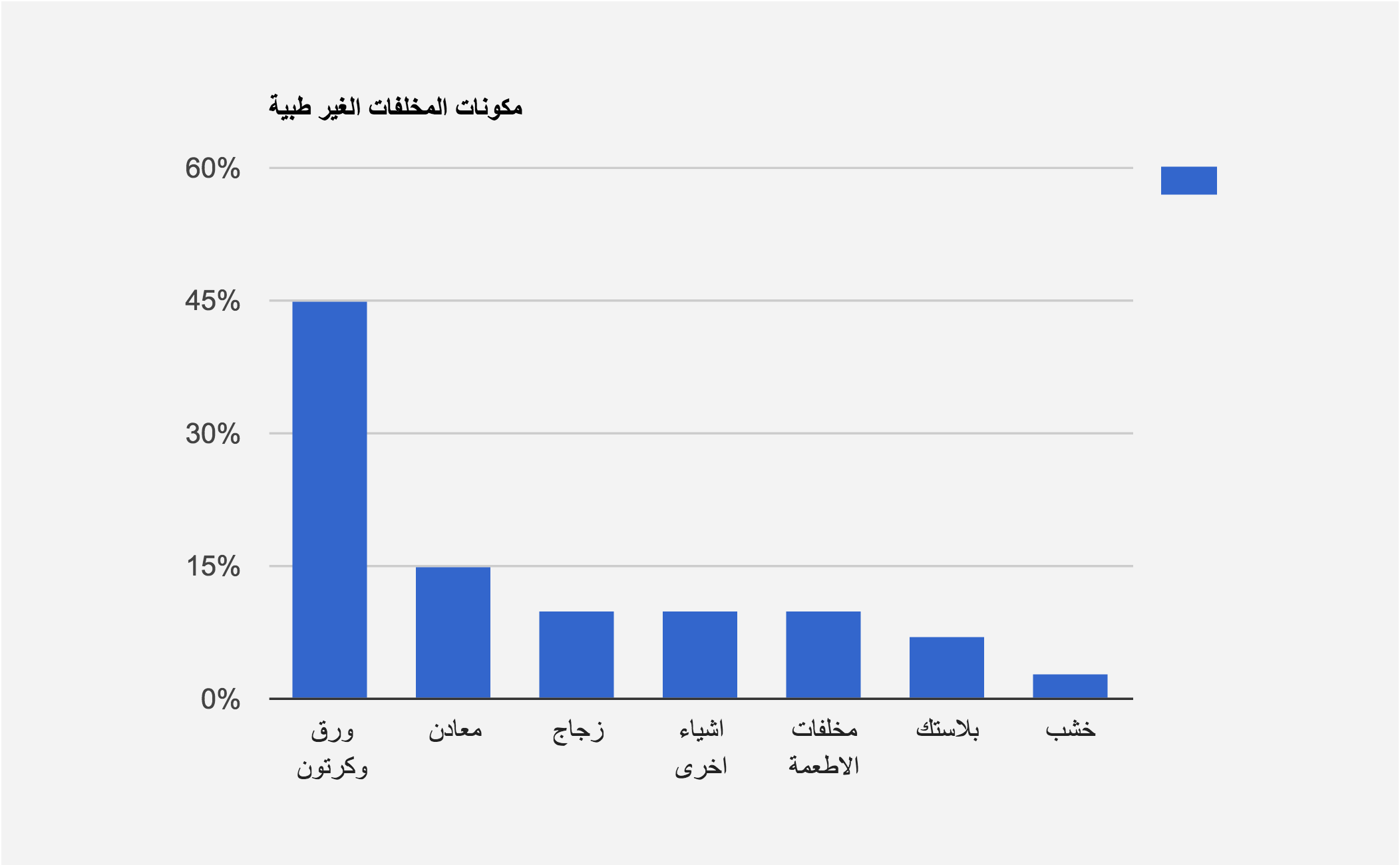 ما هي المخلفات الطبية؟ 7 Non-Medical-Waste-60