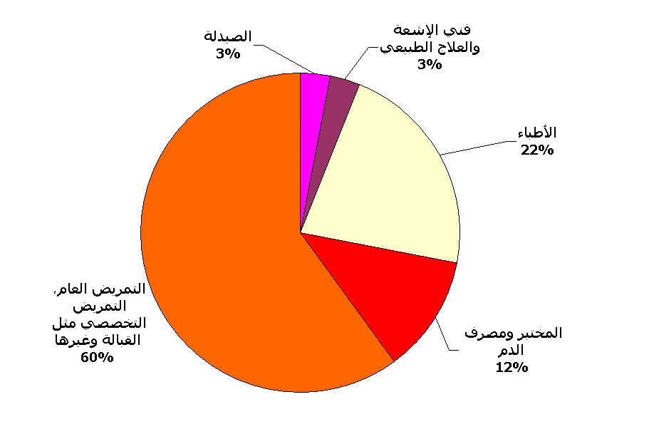 chart1