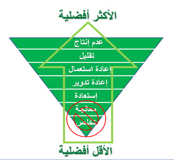 التسلسل الهرمي