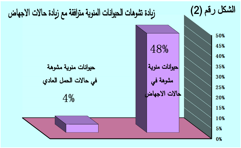 تشوهات الجهاز التناسلي