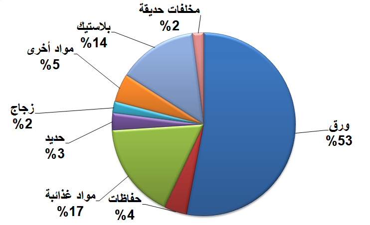 مخلفات9998