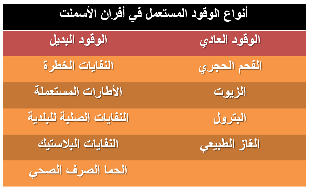 التخلص من النفايات الصيدلانية في أفران شركات الأسمنت