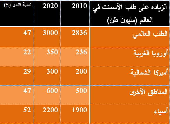 التخلص من النفايات الصيدلانية في أفران شركات الأسمنت