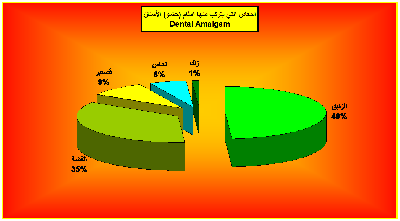 عوازل الأملغم