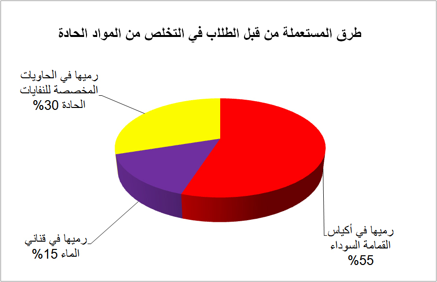 دراسة عن حوادث وخز الإبر والمواد الحادة في طلاب كلية الطب البشري بمدينة غريان- ليبيا. للباحثة نجاة العابد. 11 دراسة عن حوادث وخز الإبر والمواد الحادة في طلاب كلية الطب البشري بمدينة غريان- ليبيا. للباحثة نجاة العابد.