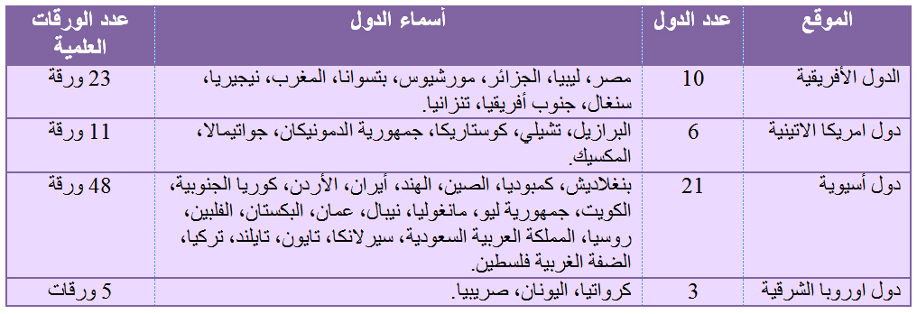 إدارة نفايات الرعاية الصحية: مشكلة صحية عامة مهملة ومتنامية في جميع أنحاء العالم 2 إدارة نفايات الرعاية الصحية: مشكلة صحية عامة مهملة ومتنامية في جميع أنحاء العالم