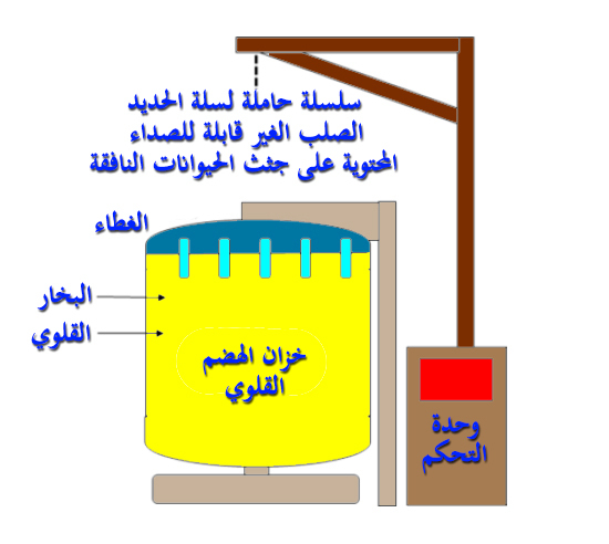 تقنيات التحلل (الهضم) القلوي للتخلص من النفايات الطبية الباثولوجية 2 تقنيات التحلل (الهضم) القلوي للتخلص من النفايات الطبية الباثولوجية