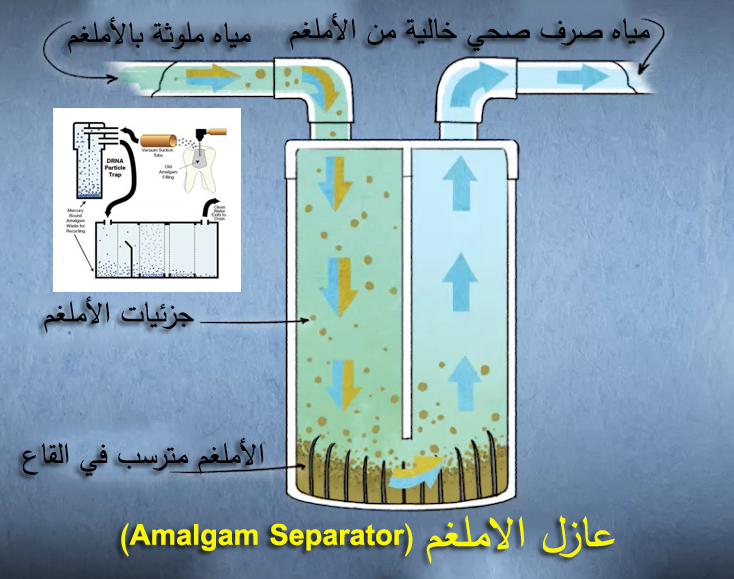 كيف تمكنت النرويج من التخلص من الأملغم؟