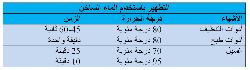 عدوى المستشفيات: منع حدوث الإصابة (الجزء الخامس) 9 عدوى المستشفيات: منع حدوث الإصابة (الجزء الخامس)