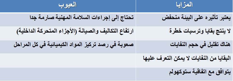 التكنولوجيا القائمة على استعمال هيبوكلوريت الصوديوم لمعالجة النفايات المعدية