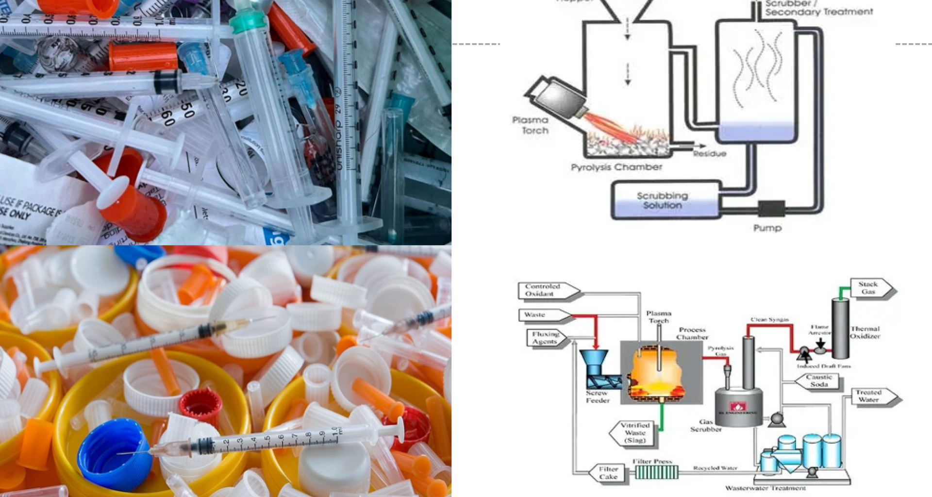 تقنية البلازما الحرارية (Plasma Pyrolysis) لمعالجة النفايات الطبية 1 تقنية البلازما الحرارية (Plasma Pyrolysis) لمعالجة النفايات الطبية