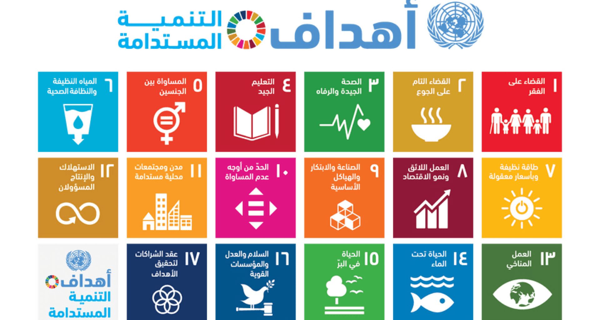 إدارة النفايات الصحية وأهداف التنمية المستدامة 1 إدارة النفايات الصحية وأهداف التنمية المستدامة