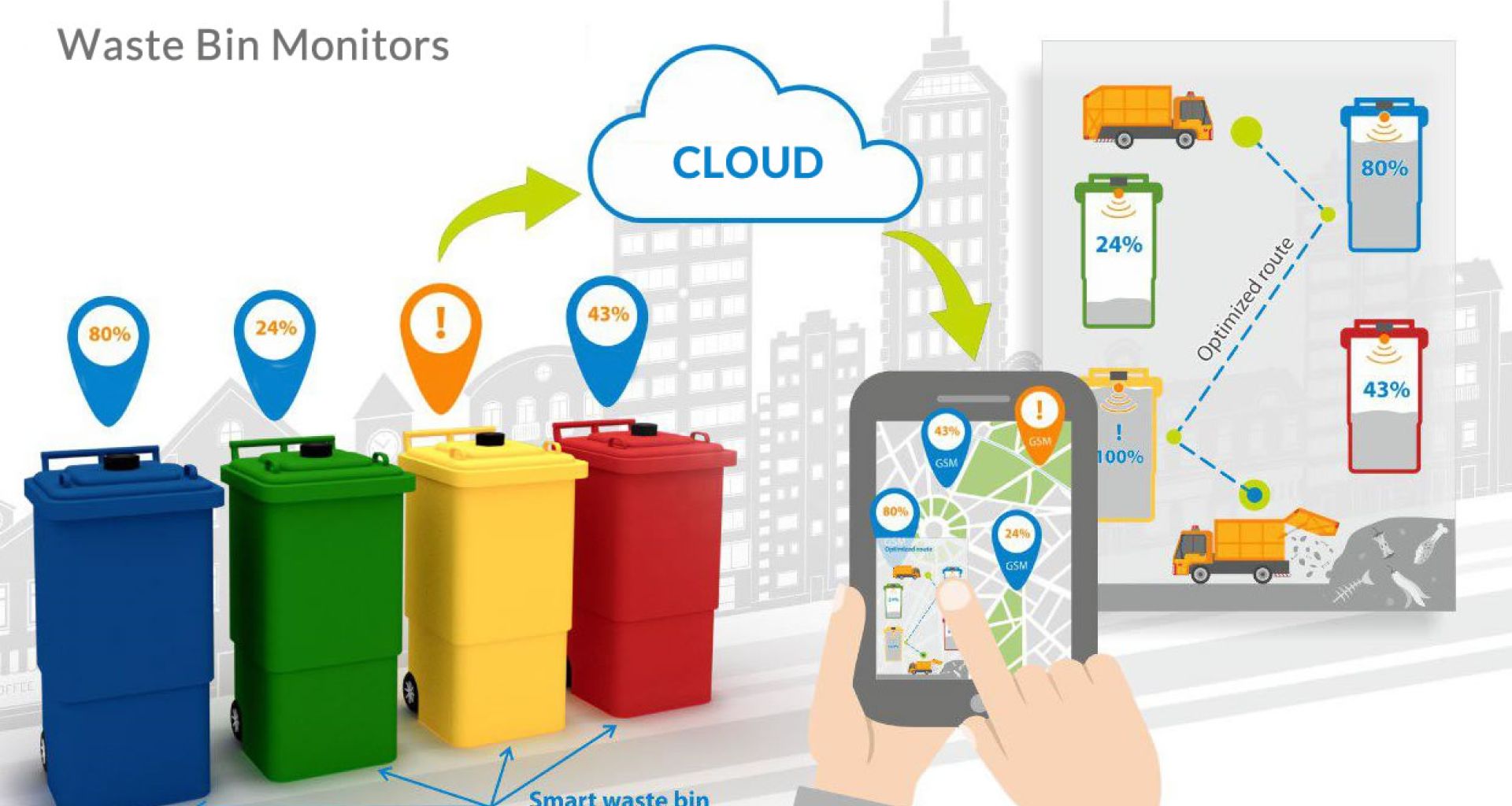 أنظمة إدارة النفايات الذكية 1 أنظمة إدارة النفايات الذكية