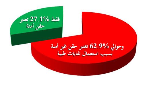 لحماية العاملين في الصحة من الإصابات المعدية