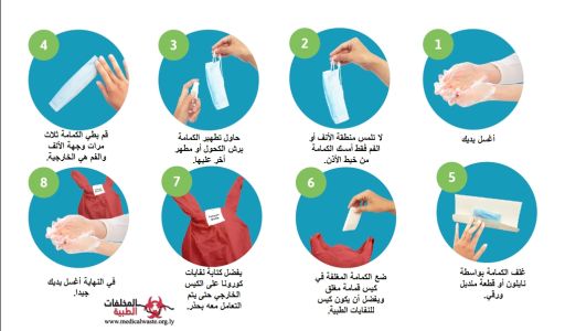 التكنولوجيا القائمة على استعمال هيبوكلوريت الصوديوم لمعالجة النفايات المعدية