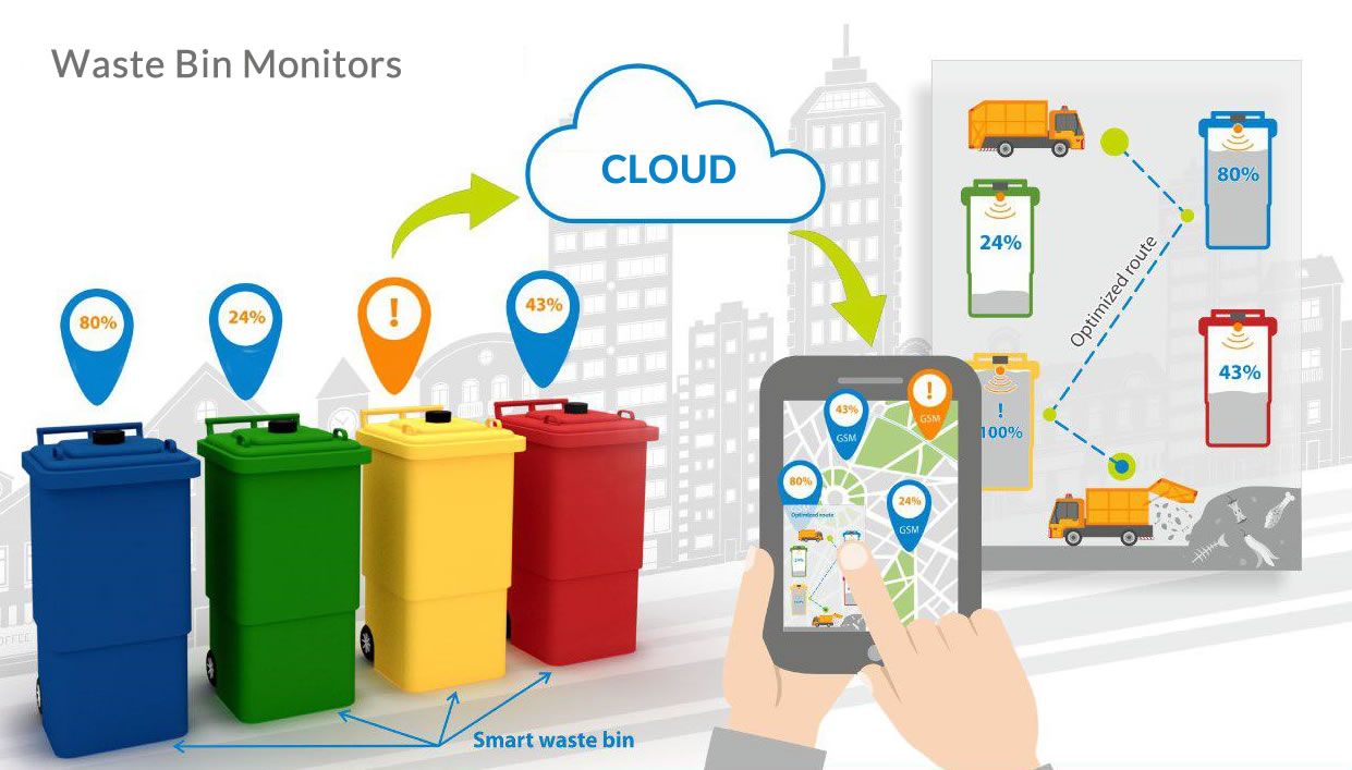أنظمة إدارة النفايات الذكية