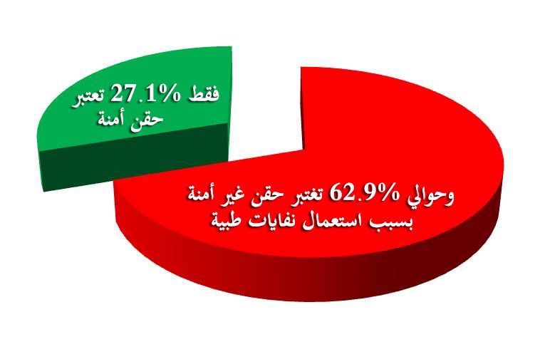 الحقٌن الآمنة