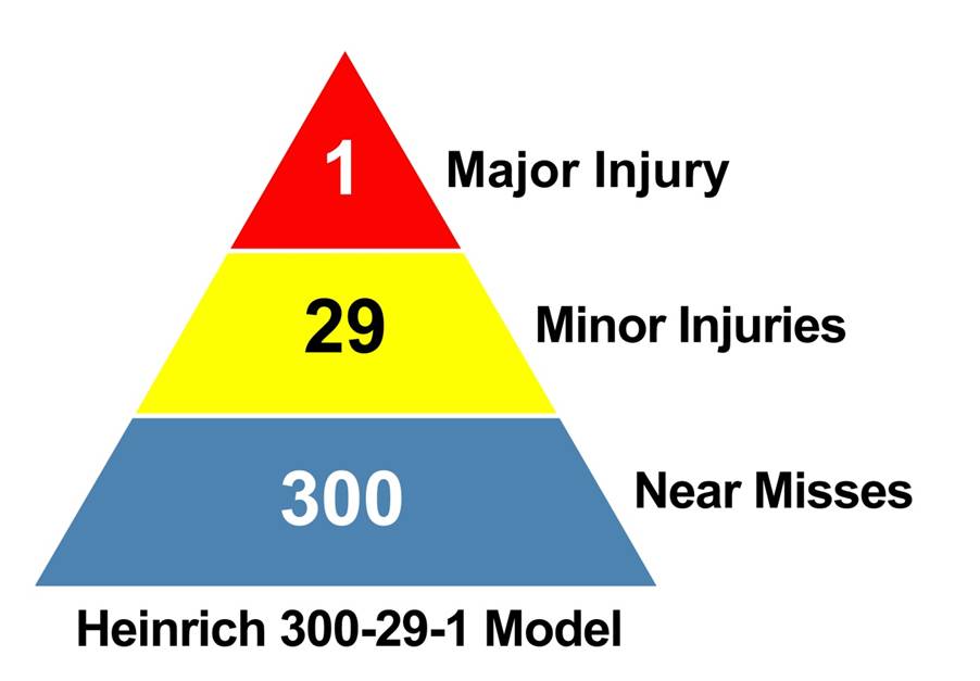 300 29 2. Heinrich Pyramid. Пирамида хейнринга. Heinrich Pyramid Industrial. Bisiglet ISIG.